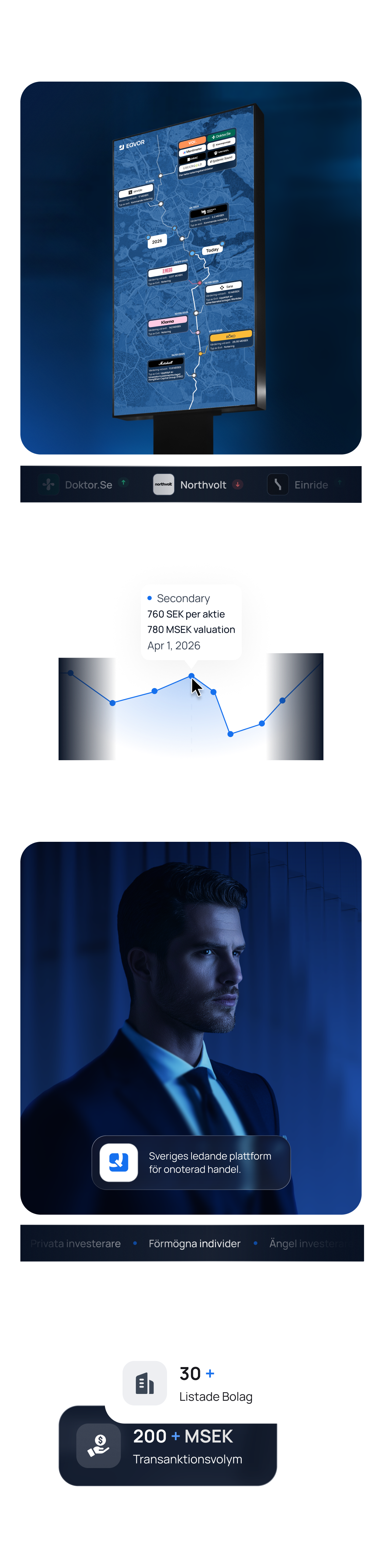 Eqvor — Stats & Results