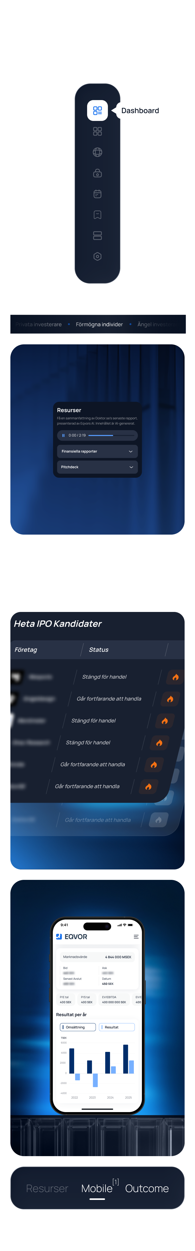 Eqvor — Platform