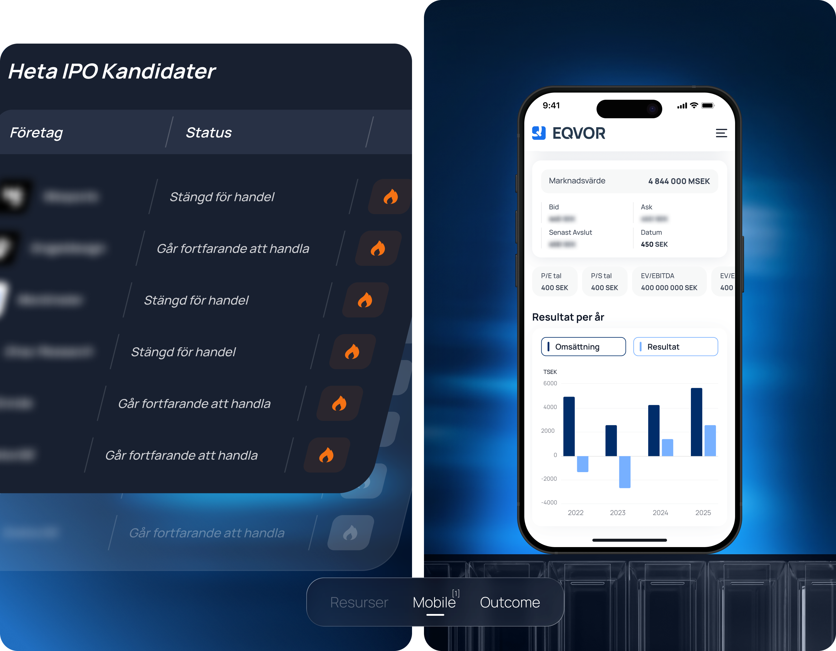 Eqvor — Heta IPO Kandidater
