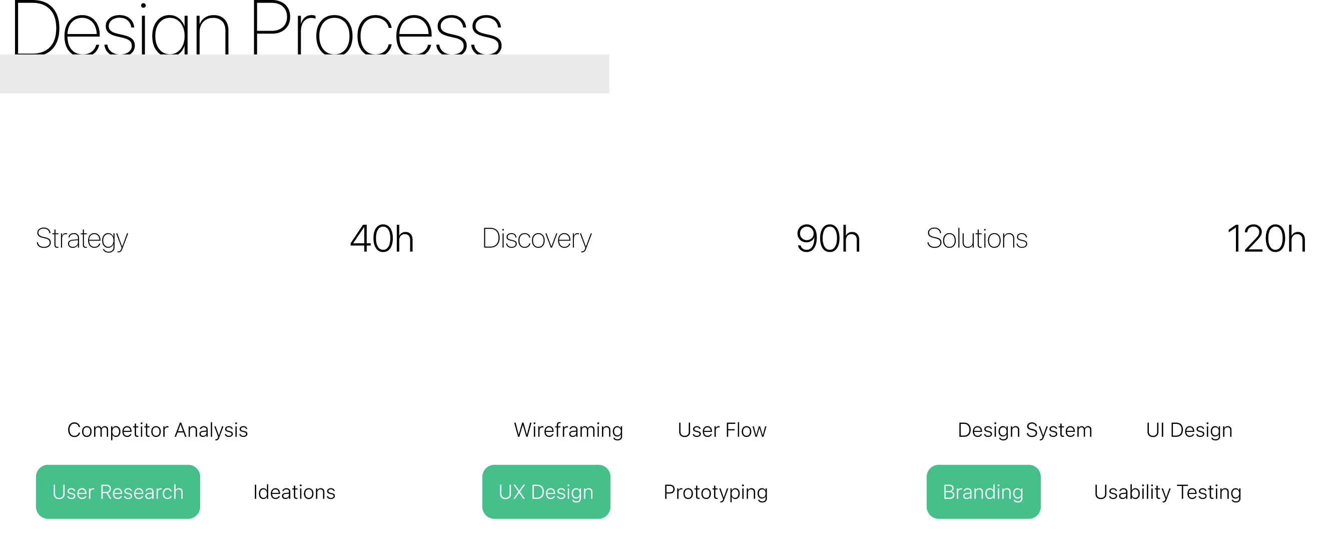 Design Process metrics