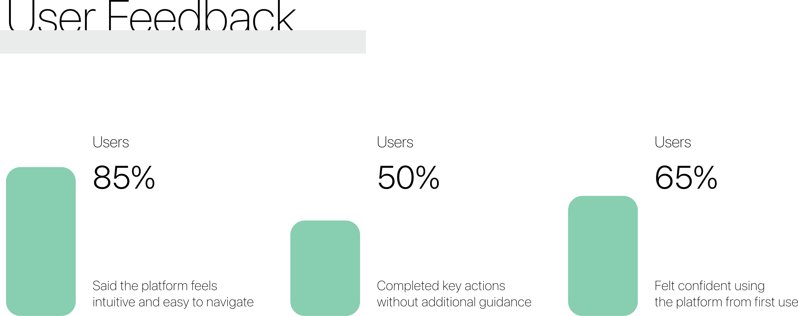 User Feedback metrics
